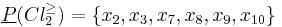 \underline{P}(Cl_2^{\geq}) = \{x_2,x_3,x_7,x_8,x_9,x_{10}\}