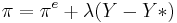 \pi=\pi^e%2B\lambda(Y-Y*)