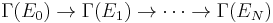 \Gamma(E_0)\rightarrow \Gamma(E_1)\rightarrow\cdots\rightarrow\Gamma(E_N)