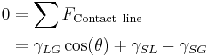 
\begin{align}
0 &= \sum F_{\mathrm{Contact \ line}} \\
  &= \gamma_{LG} \cos(\theta) %2B \gamma_{SL} - \gamma_{SG}
\end{align}
