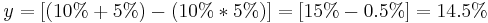 y = [(10%%2B5%) - (10%*5%)]
  = [15% - 0.5%]
  = 14.5%