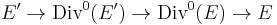  E'\rightarrow \mbox{Div}^0(E')\to\mbox{Div}^0(E)\rightarrow E\,