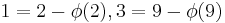 1=2-\phi(2), 3 = 9 - \phi(9)