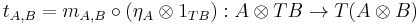 t_{A,B}=m_{A,B}\circ(\eta_A\otimes 1_{TB}):A\otimes TB\to T(A\otimes B)