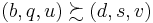 \left(b, q, u\right)\succsim \left(d, s, v\right)