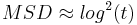 MSD\approx log^2(t)