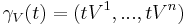  \gamma_V(t) = (tV^1, ... , tV^n) 