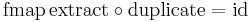 \text{fmap} \, \text{extract} \circ \text{duplicate} = \text{id}