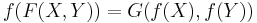 f(F(X,Y))=G(f(X),f(Y))