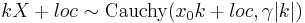  kX%2Bloc \sim \textrm{Cauchy}(x_0{k}%2Bloc,\gamma |k|)\,