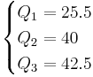 \begin{cases}
Q_1  = 25.5 \\
Q_2  = 40 \\
Q_3 = 42.5
\end{cases} 