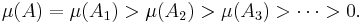 \mu(A)=\mu(A_1) > \mu(A_2) > \mu(A_3) > \cdots > 0. 