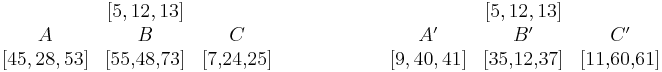 \begin{matrix}
   {} & \left[ \text{5},12,13 \right] & {}  \\
   A & B & C  \\
   \left[ 45,28,53 \right] & \left[ \text{55,48,73} \right] & \left[ \text{7,24,25} \right]
\end{matrix}\quad \quad \quad \quad \quad \quad \begin{matrix}
   {} & \left[ \text{5},12,13 \right] & {}  \\
   {{A}'} & {{B}'} & {{C}'}  \\
   \left[ 9,40,41 \right] & \left[ \text{35,12,37} \right] & \left[ \text{11,60,61} \right]
\end{matrix}