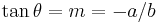  \tan \theta = m = -a/b 