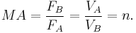 MA = \frac{F_B}{F_A} =  \frac{V_A}{V_B}  = n.\!