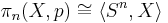  \pi_n(X,p) \cong \langle S^n,X \rangle