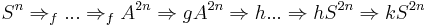 S^n \Rightarrow_{f} ... \Rightarrow_{f} A^{2n} \Rightarrow{g} A^{2n} \Rightarrow{h} ... \Rightarrow{h} S^{2n} \Rightarrow{k} S^{2n}