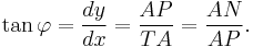 \tan\varphi=\frac{dy}{dx}=\frac{AP}{TA}=\frac{AN}{AP}.