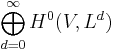 \bigoplus_{d=0}^\infty H^0(V, L^d)