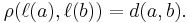 \rho (\ell (a), \ell (b)) = d(a, b).