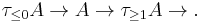 \tau_{\leq 0} A \to A \to \tau_{\geq 1} A \to.\ 