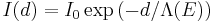 
\begin{align}
I(d) = I_0\exp{(-d/\Lambda(E))}
\end{align}
