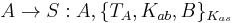 A \rightarrow S: A,\{T_A, K_{ab}, B\}_{K_{as}}