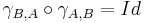  \gamma_{B,A} \circ \gamma_{A,B} = Id