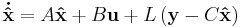 \mathbf{\dot{\hat{x}}} = A \mathbf{\hat{x}}%2B B \mathbf{u} %2B L \left(\mathbf{y} - C \mathbf{\hat{x}}\right) 