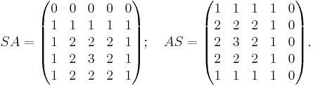 
SA=\begin{pmatrix}
0 & 0 & 0 & 0 & 0 \\
1 & 1 & 1 & 1 & 1 \\
1 & 2 & 2 & 2 & 1 \\
1 & 2 & 3 & 2 & 1 \\
1 & 2 & 2 & 2 & 1
\end{pmatrix}; \quad AS=\begin{pmatrix}
1 & 1 & 1 & 1 & 0 \\
2 & 2 & 2 & 1 & 0 \\
2 & 3 & 2 & 1 & 0 \\
2 & 2 & 2 & 1 & 0 \\
1 & 1 & 1 & 1 & 0
\end{pmatrix}.