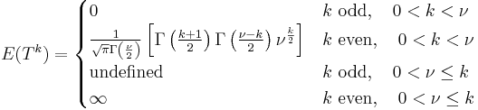 E(T^k)=\begin{cases}
0 & k \text{ odd},\quad 0<k< \nu\\
\frac{1}{\sqrt{\pi}\Gamma\left(\frac{\nu}{2}\right)}\left[\Gamma\left(\frac{k%2B1}{2}\right)\Gamma\left(\frac{\nu-k}{2}\right)\nu^{\frac{k}{2}}\right] & k \text{ even}, \quad 0<k< \nu\\
\text{undefined} & k \text{ odd},\quad 0<\nu\leq k\\
\infty & k\text{ even},\quad 0<\nu\leq k \end{cases}
