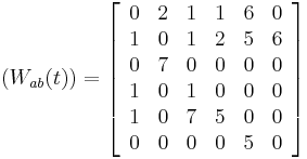 (W_{ab}(t)) = \left[ \begin{array}{cccccc}
                          0  & 2 & 1 & 1 & 6 & 0 \\
                             1  & 0 & 1 & 2 & 5 & 6 \\
                                                          0  & 7 & 0 & 0 & 0 & 0 \\
                             1  & 0 & 1 & 0 & 0 & 0 \\
                             1  & 0 & 7 & 5 & 0 & 0 \\
                             0  & 0 & 0 & 0 & 5 & 0
                            \end{array}
                                 \right] 