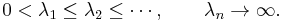 0<\lambda_1\le\lambda_2\le\cdots,\qquad\lambda_n\to\infty.