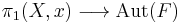 \pi_1(X,x)\longrightarrow \text{Aut}(F)