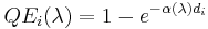 QE_i(\lambda) = 1 - e^{-\alpha(\lambda) d_i}