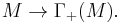 M \to \Gamma_%2B(M).