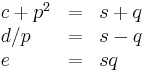 
  \begin{array}{lcl}
   c %2B p^2 & = & s %2B q \\
   d/p & = & s - q \\
   e & = & sq
  \end{array}
 