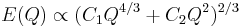 E(Q)\propto (C_1Q^{4/3}%2BC_2Q^2)^{2/3}