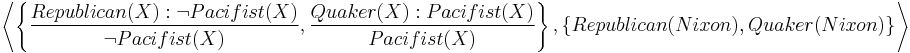 
\left\langle
\left\{
\frac{Republican(X):\neg Pacifist(X)}{\neg Pacifist(X)},
\frac{Quaker(X):Pacifist(X)}{Pacifist(X)}
\right\},
\left\{Republican(Nixon), Quaker(Nixon)\right\}
\right\rangle
