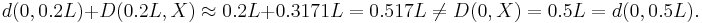 d(0,0.2L) %2B D(0.2L, X) \approx 0.2L %2B 0.3171L = 0.517L \neq D(0, X) = 0.5L = d(0,0.5L).\,