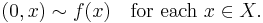 (0,x)\sim f(x)\quad\text{for each }x\in X.