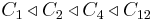  C_1\triangleleft C_2\triangleleft C_4\triangleleft C_{12}