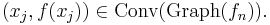  (x_j, f(x_j)) \in \mathrm{Conv}(\mathrm{Graph}(f_n)). \,  