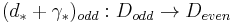 (d_* %2B \gamma_*)_{odd}: D_{odd} \to D_{even}