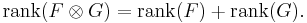 \mathrm{rank}( F \otimes G )=\mathrm{rank}(F)%2B\mathrm{rank}(G).