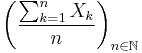 \left(\frac{\sum_{k=1}^n X_k}{n}\right)_{n\in \mathbb N}