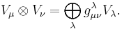  V_\mu \otimes V_\nu = \bigoplus_\lambda g_{\mu \nu}^{\lambda} V_\lambda.  