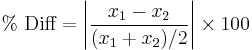 %\text{ Diff} = \left|\frac{x_1-x_2}{(x_1%2Bx_2)/2}\right|\times100 