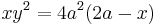 x y^2 = 4 a^2 (2 a -x)