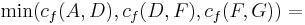 \min(c_f(A,D),c_f(D,F),c_f(F,G)) = 